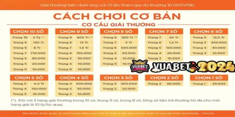 Hướng dẫn cách chơi xổ số keno cực dễ